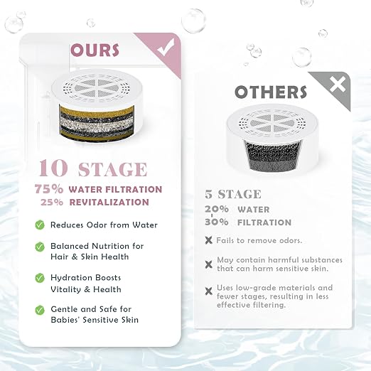 Bath Filter for Tub Faucet - Image 5
