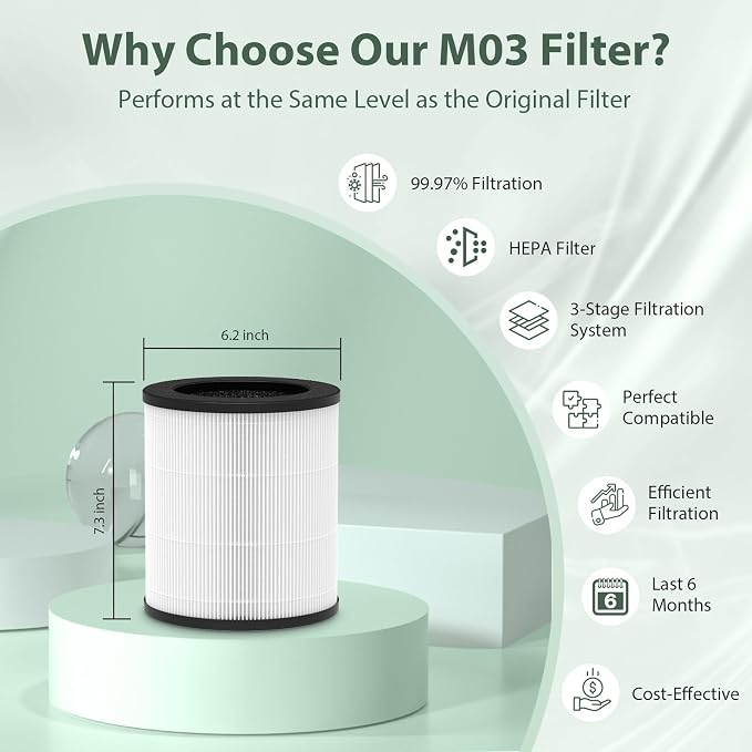 2 Pack M03 Replacement Filter Only Compatible - Image 9
