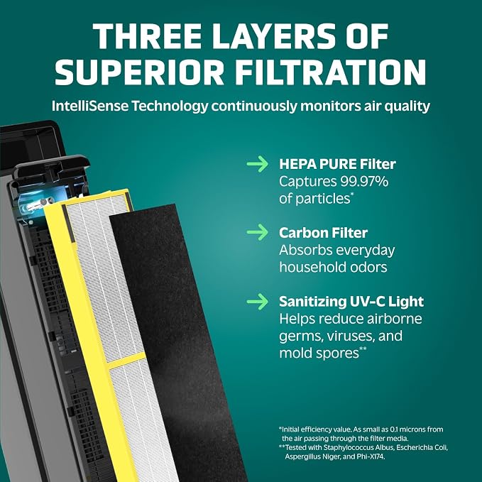 GermGuardian Air Purifier for Home - Image 4
