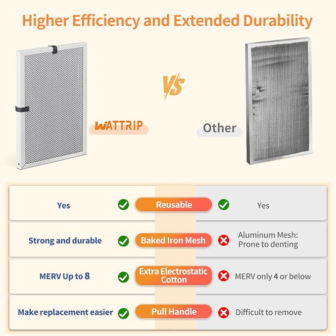 2-Pack 16x21x1 MERV 8 Reusable & Washable Electrostatic Air Filters - Image 5