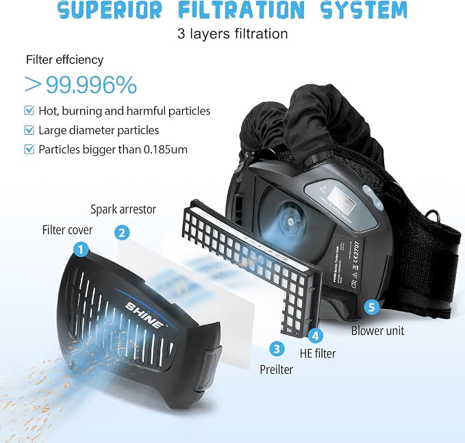 SHINE Air Purifying Respirator, Approved 3 Levels Airflow Control, - Image 2