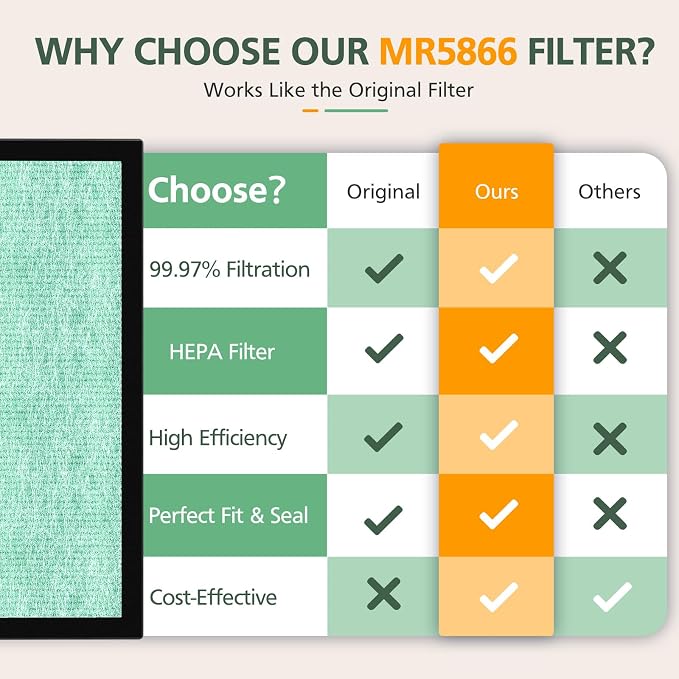 2 Pack MR5866 Filter Pet Compatible - Image 5