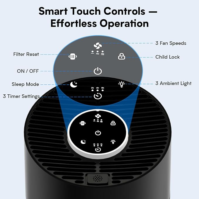 Upgraded Air Purifiers for Bedroom & Home - Image 7