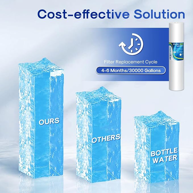 ICEPURE 5 Micron 20" x 4.5" Whole House Sediment Water Filter Cartridge - Image 8
