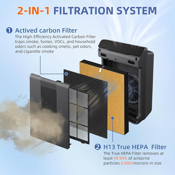 115115 HEPA Pet Allergy Replacement Filter A - Image 4