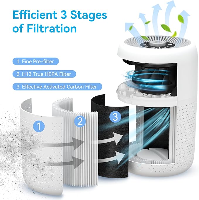 4 Pack YARIKI P60 Air Purifier Replacement Filters, Compatible - Image 2