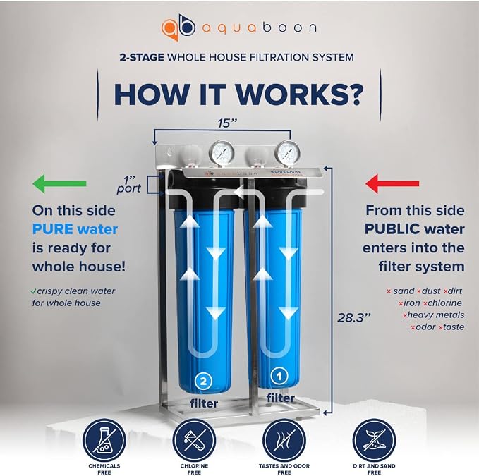 2-Stage Water Filter System 20x4.5 inch Comes - Image 2