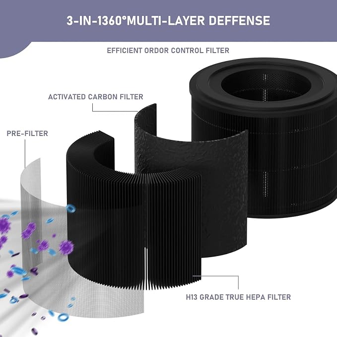 Ontheone Filter Replacement Compatible - Image 2