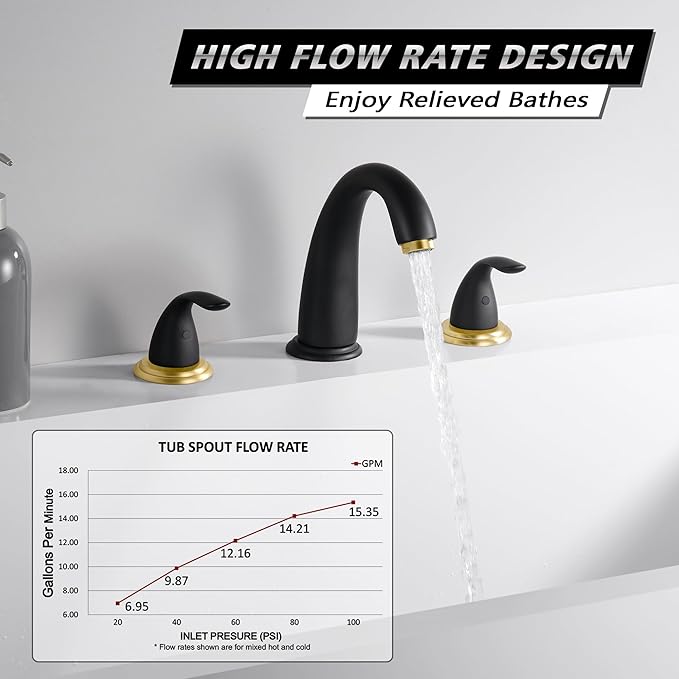 SUMERAIN 2 Handle Widespread Roman Bathtub Faucet Tub Filler with Valve, Black and Gold Finish