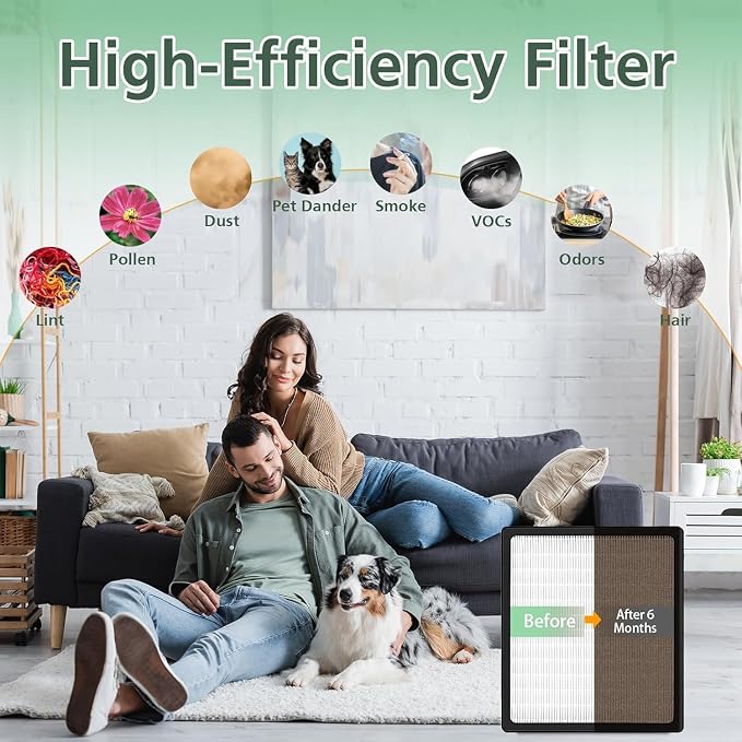Replacement Filters D for Idylis IAF-H-100D AC-2118 AC-2123 IAP-10-280 IAP10280 - Image 5