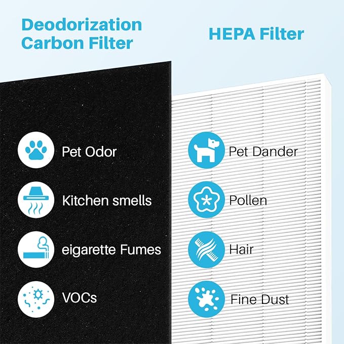 AP-1512HH Air Purifier Replacement Filter Set - Image 4