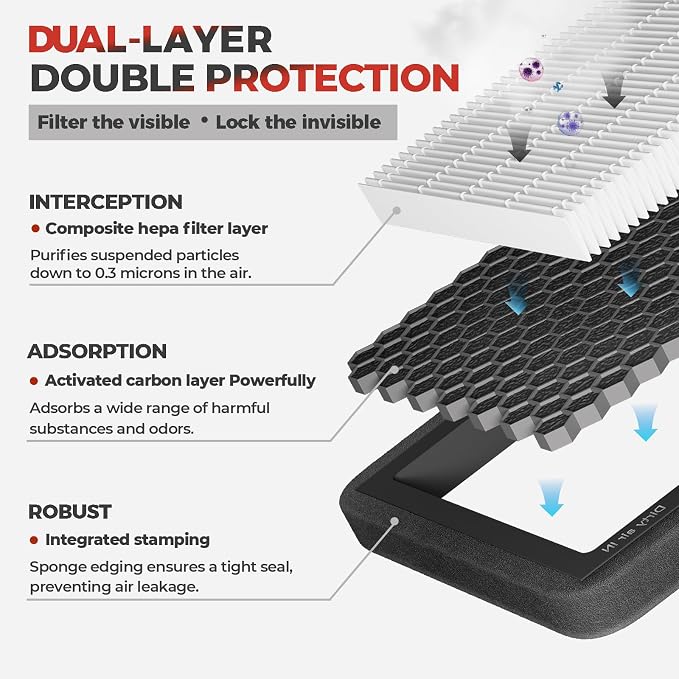 HEPA Air Filter for Tesla Model X Model S - Image 4