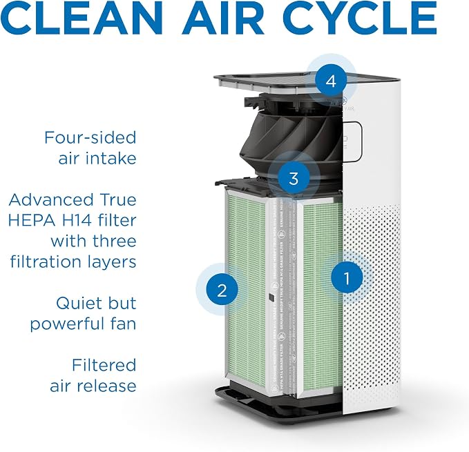 Medify MA-50 Genuine Replacement Filter | - Image 3