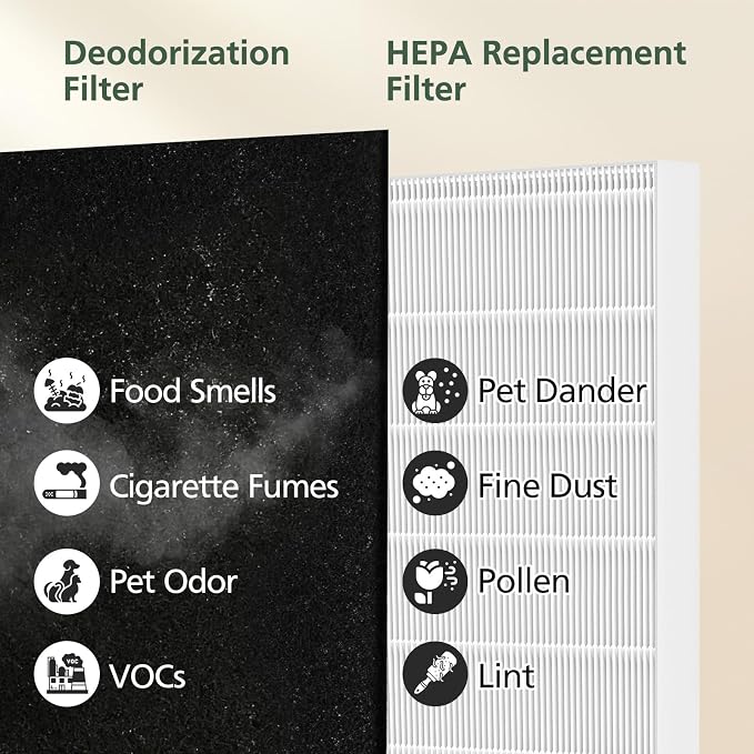 AP-1512HH Filter Set Replacement - Image 4