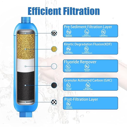 RV Inline Water Filter with Flexible Hose Protector, Certified by NSF to Reduce - Image 3