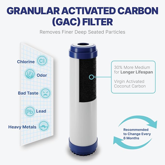 NU Aqua Reverse Osmosis Water Filter System Replacement Set - Image 6