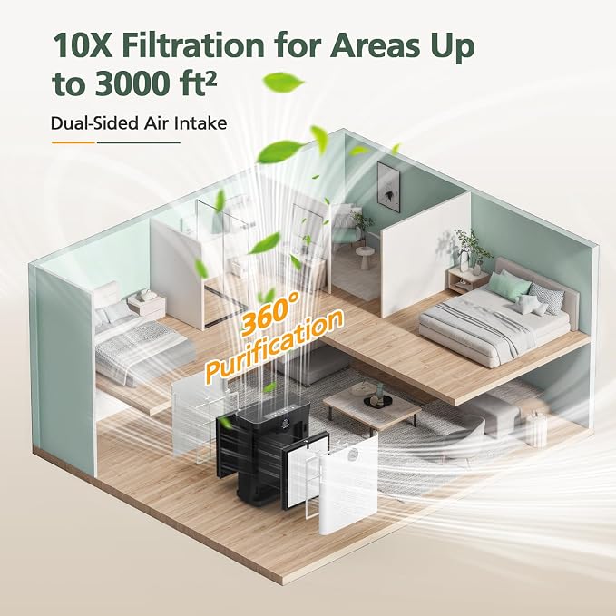 AP303 AP304 Replacement Filters, Compatible - Image 8