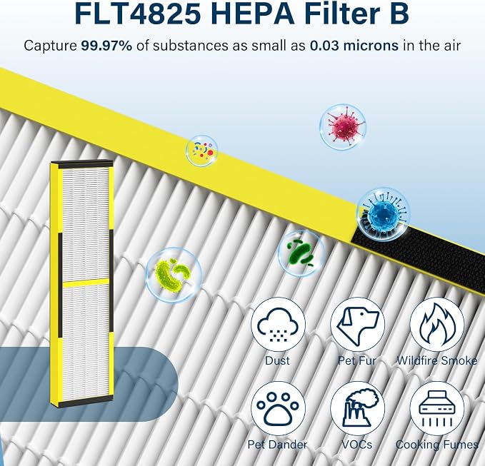 FLT4825 HEPA Filter B Replacement Fit - Image 5