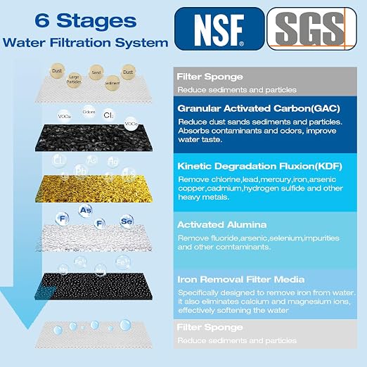 H&G Lifestyles Whole House Water Filter System, Iron Filter - Image 2