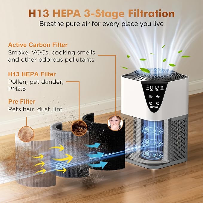 Air Purifiers for Home Large Room up to 1750 Sq Ft, H13 True HEPA Filter Air - Image 4