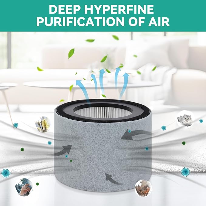 Z-2000 Filter Replacement for TruSens Medium Z-2000 Z-2500 Air Purifier - Image 4