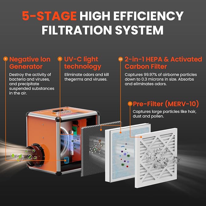 Abestorm Air Scrubber Commercial - Image 2