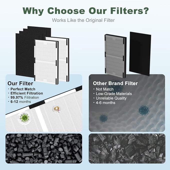 IAF-H-100C Replacement Filter, Compatible - Image 8