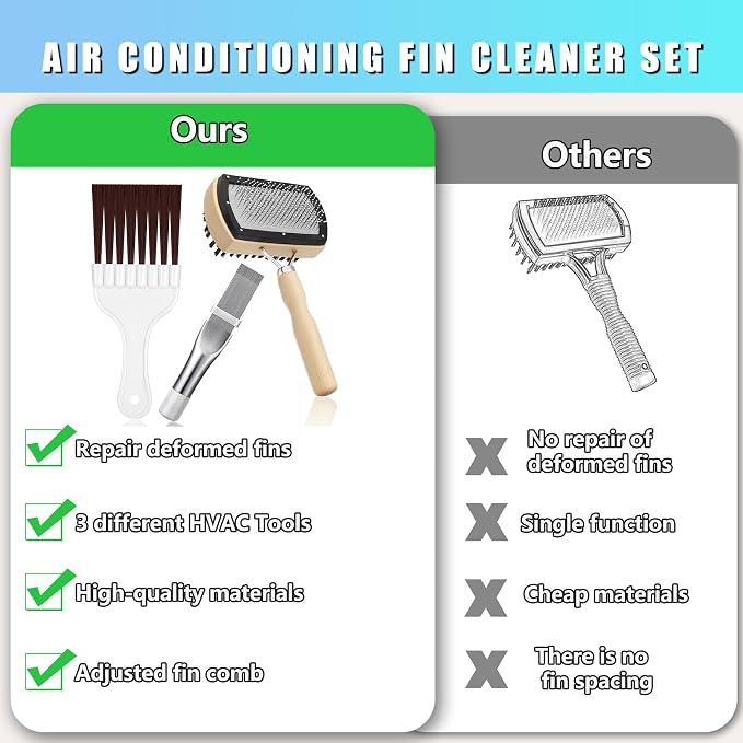 3 Pcs HVAC Coil Cleaning Brush & Fin Straightener Kit, Metal AC Fin Comb - Image 5