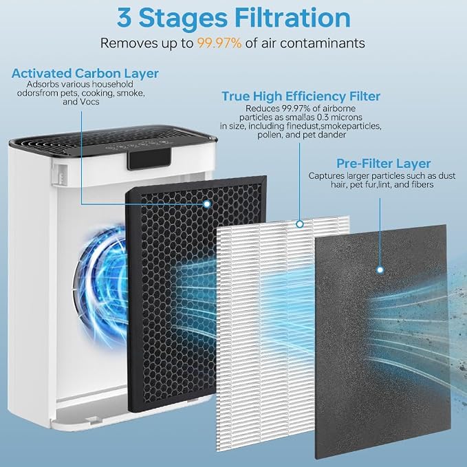 2 Pack KJ190L Replacement Filter - Image 3