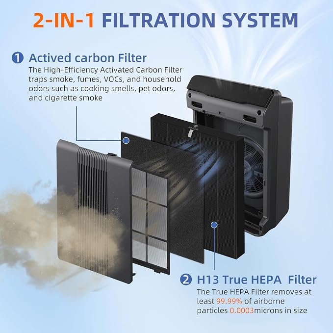 115115 HEPA Smoke Remover Replacement Filter A - Image 3