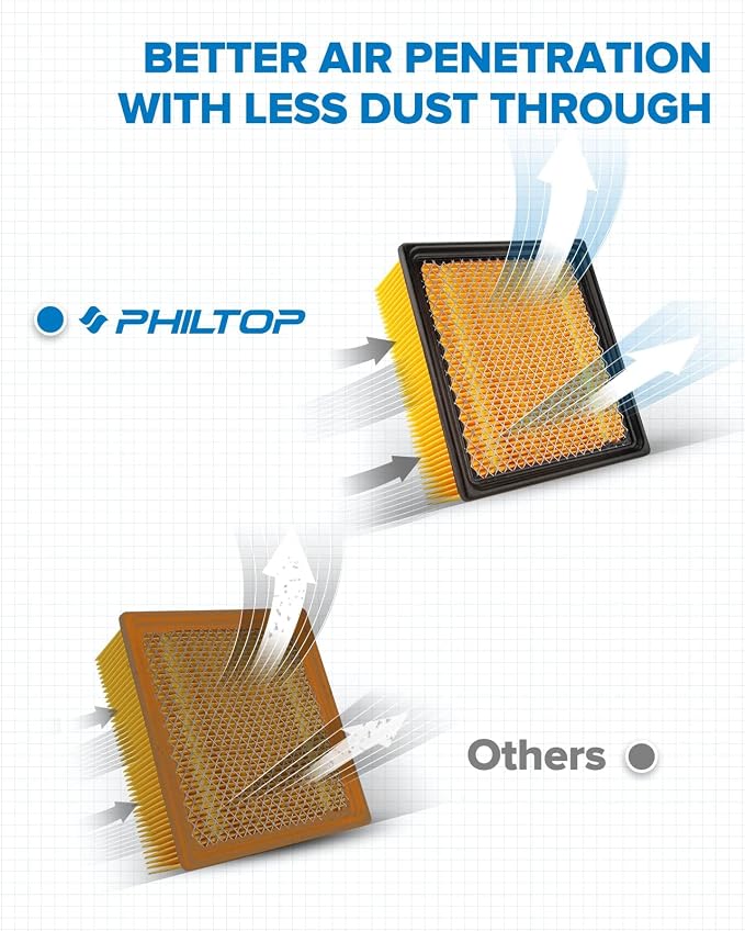 PHILTOP Engine Air Filter, CA10261 Replacement - Image 3