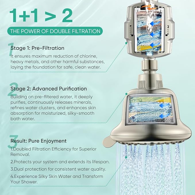 Cobbe Luxury Double Filtered Shower Head, High Output 16+20 Stages – 99% - Image 3