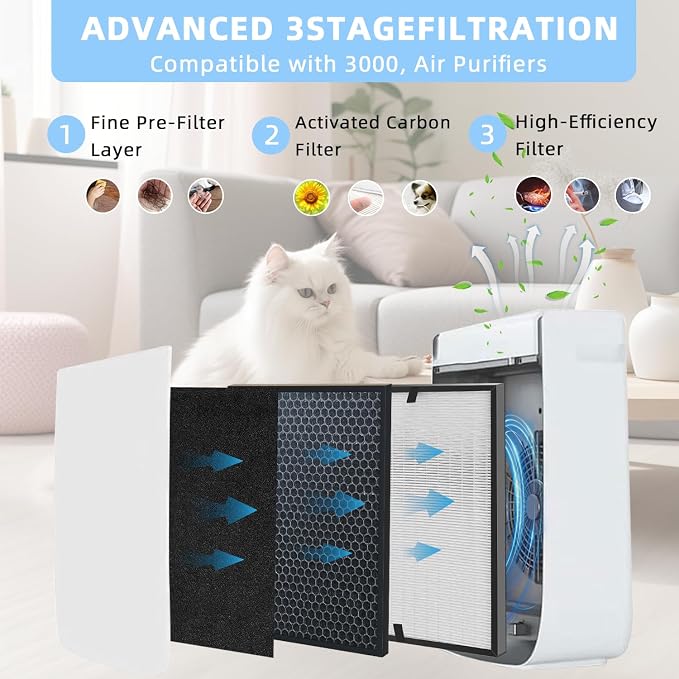 10-Pack 3000 Replacement Filters Compatible AD3000 Air Purifi-er, 3000Pro Air - Image 2