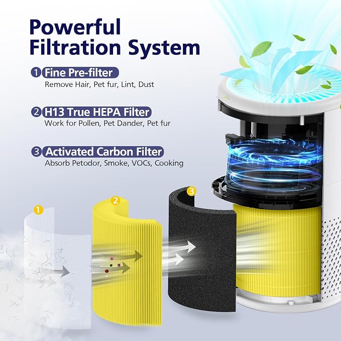 B-D02L/M05/B-D02U H13 Filter Compatible - Image 3