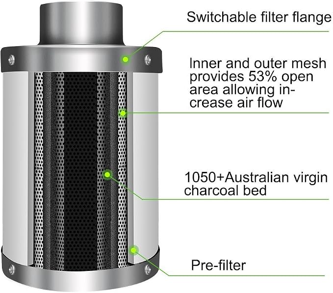 iPower 6 Inch 442 CFM Inline Fan Filter 25 Feet Ducting Combo - Image 4