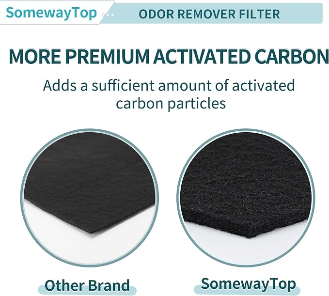 MinusA2 Filters Replacement Kit Compatible - Image 5