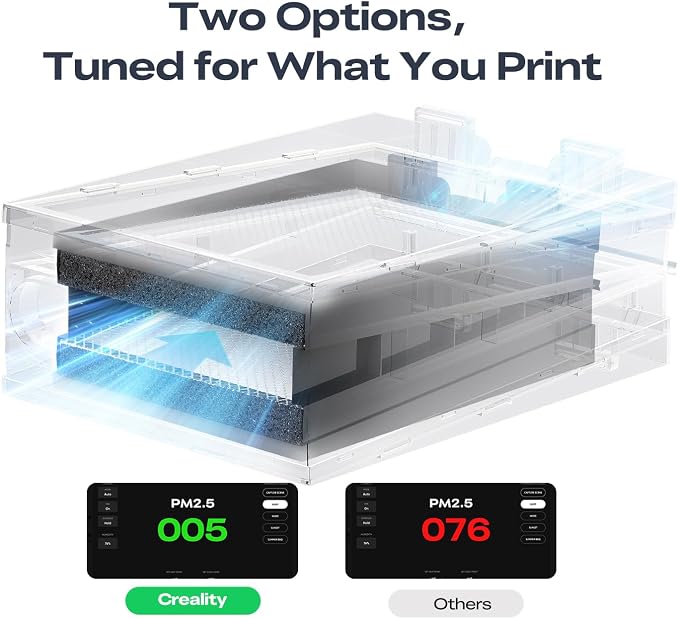 Creality 3D Printer Air Purifier, High-Dense Activated Carbon, 360°All-Round - Image 9