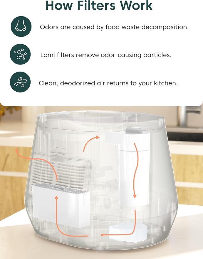 Lomi Filters | Made in North America | Activated Charcoal Lomi Filters Keep - Image 2