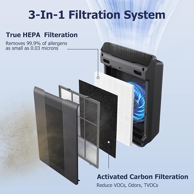 Improvedhand 115115 Filter A Replacement Compatible - Image 2