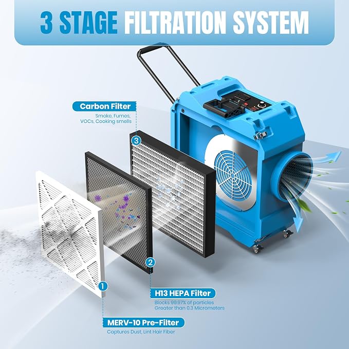 Air Scrubber with 3-Stage Filtration, 650CFM HEPA Air Scrubber Negative Air - Image 2