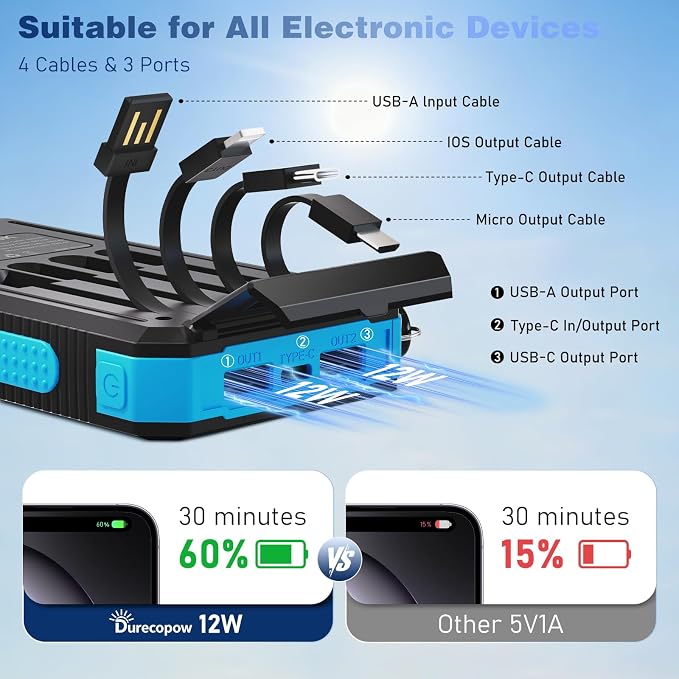 Solar Charger Power Bank 20, Portable Charger, 4 Cables 3 Ports Fast Charging - Image 4