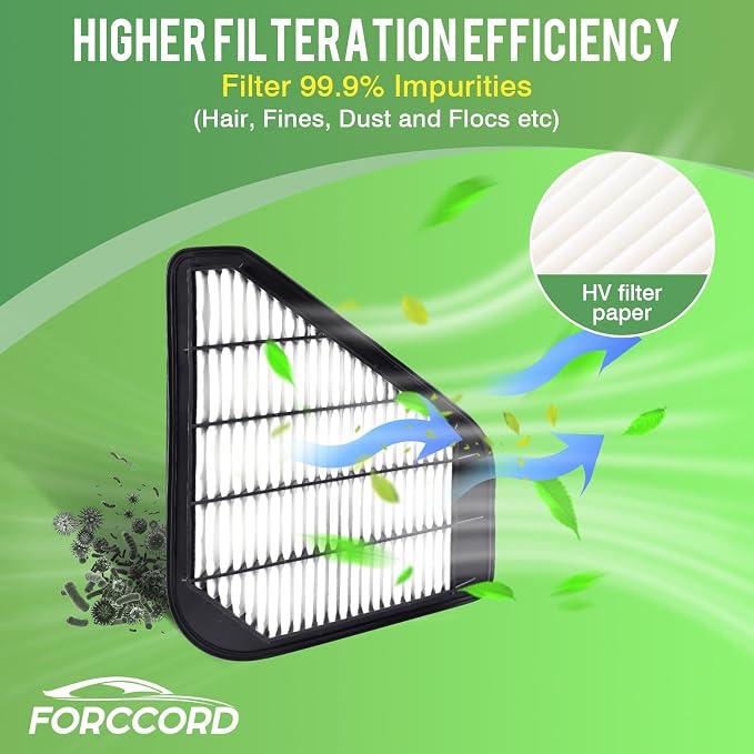 Cabin & Engine Air Filter Combo Fit - Image 6