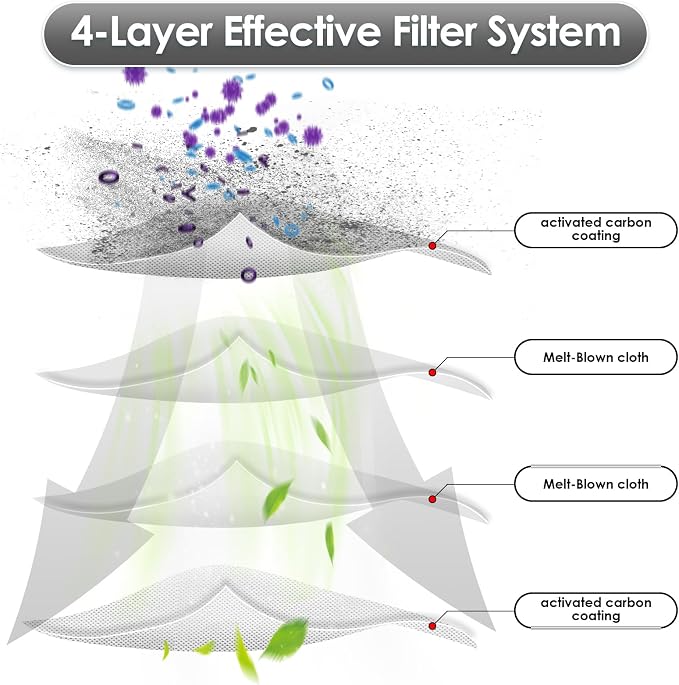 M310 Replacement HEPA Filters Compatible - Image 6