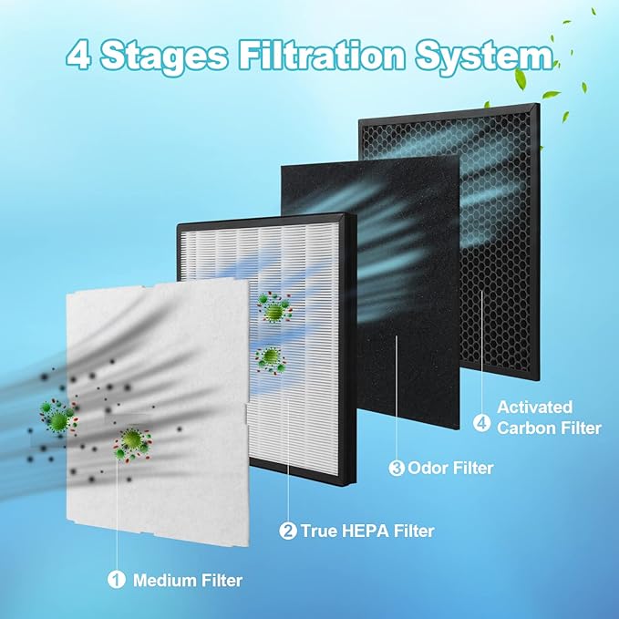 3-Set MinusA2 Filter Replacement Kit Compatible - Image 3