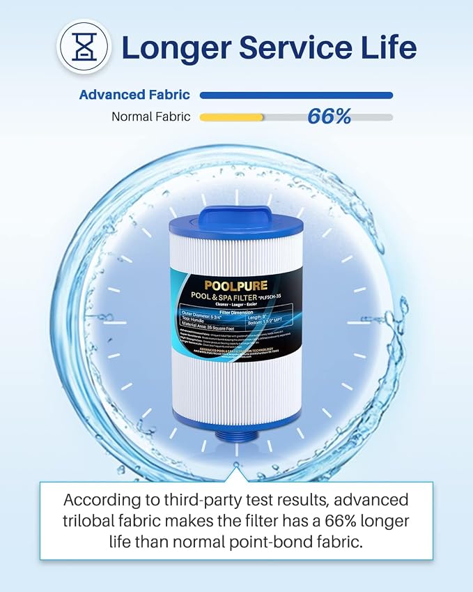 POOLPURE Replacement Filter for PMAX50P4, Unicel 5CH-35, Filbur FC-0300 - Image 6