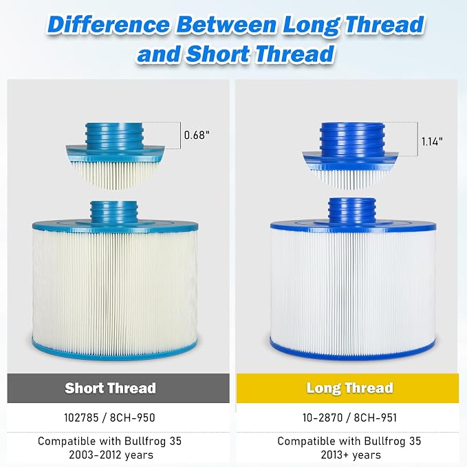Spa Filter Compatible with 2013+ Bullfrog/Wellspring 10-2870, Unicel 8CH-951 - Image 5