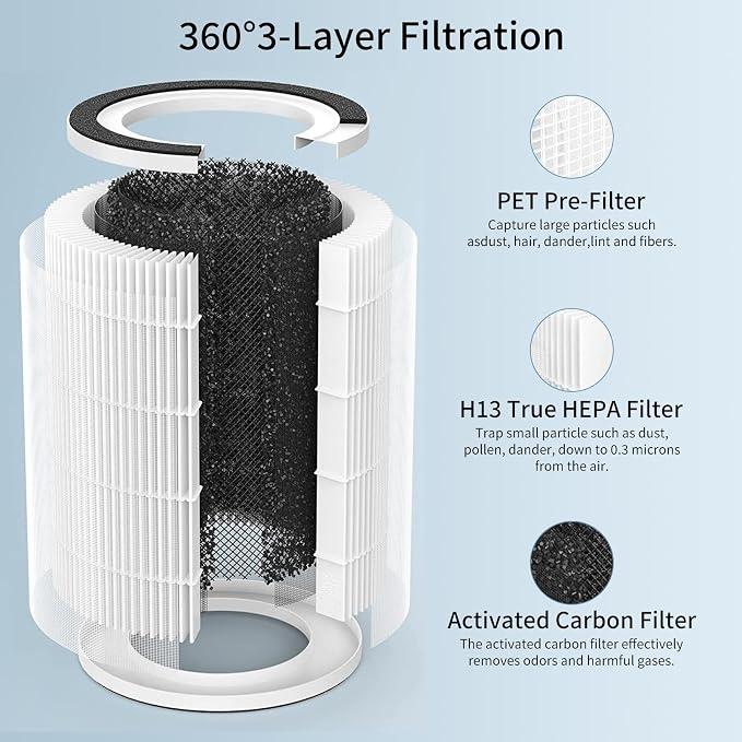 2Pcs Air Purifier Filter Replacement Compatible - Image 4