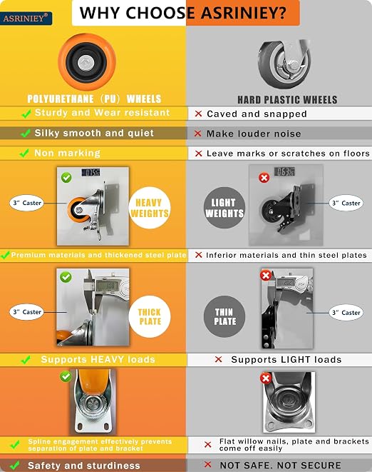 Caster Wheels, Swivel Plate Caster, No Marks Castor Wheels - Image 4