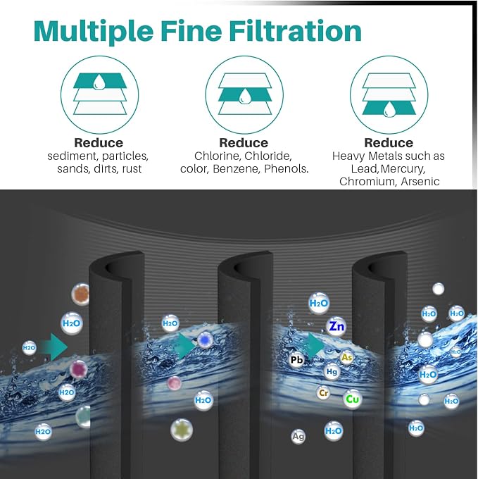 ICEPURE NSF/ANSI 53 Premium Certified DA29-00020B Refrigerator Water Filter - Image 5