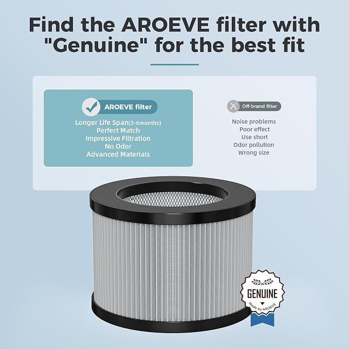 AROEVE MK01&MK06 Air Purifier Replacement Filter, Smoke Remove Material 4 -in-1 - Image 5